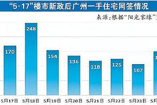 麦康纳：很难替代哈利伯顿的作用 我们在攻防两端要更努力